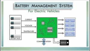 Battery Management System Market