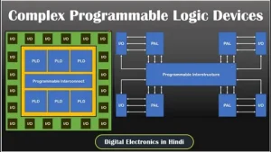 Complex Programmable Logic Devices Market