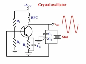 Crystal Oscillator Market