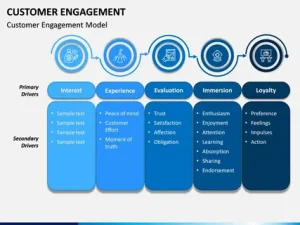Customer Engagement Solutions Market