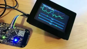 Display Controllers Market