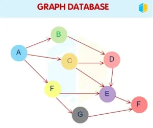 Graph Database Market