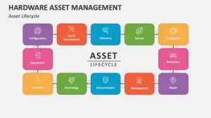Hardware Asset Management Market