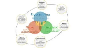NLP in Education Market