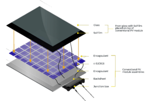 PV Module Encapsulant Film Market
