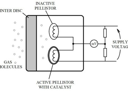 Pellistor Bead Chemical Sensors