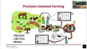 Precision Livestock Farming Market