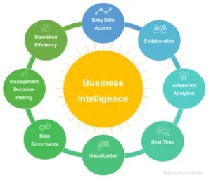 Social Business Intelligence Market