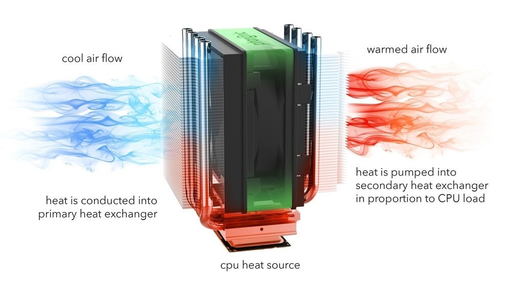 Solid State Cooling Market