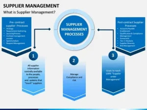Supplier Quality Management Applications Market