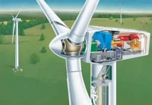 Wind Turbine Automation Market