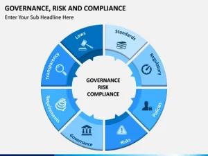 eGRC Market