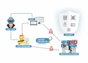AI Deception Tools Market