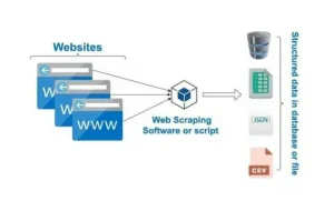 AI-Driven Web Scraping Market