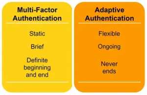 Adaptive Authentication Market