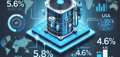 Air Conditioning Compressor Market