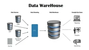 Data Warehouse as a Service Market