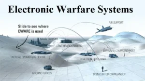 Electronic Warfare Market