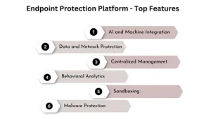 Endpoint Protection Platform Market