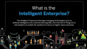 Enterprise Manufacturing Intelligence Market