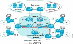 IP-MPLS VPN Services Market