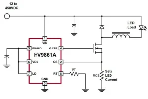 LED Driver IC Market