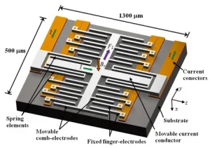 MEMS Sensor Market