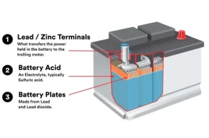 Motorcycle Lead Acid Battery Market to Surpass USD 9.7 Billion by 2035 Amidst Persistent Demand from Conventional and Entry-Level Electric Motorcycles