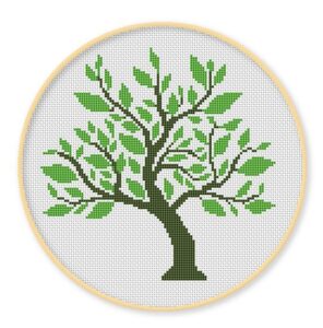 Needlecraft Patterns Market