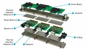 Railway Traction Inverter Market
