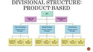 Structured Product Label Management Market Share Analysis