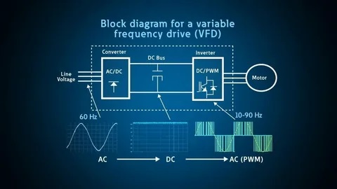 Variable Frequency Drive