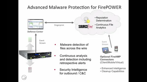 Advanced Malware Detection Market