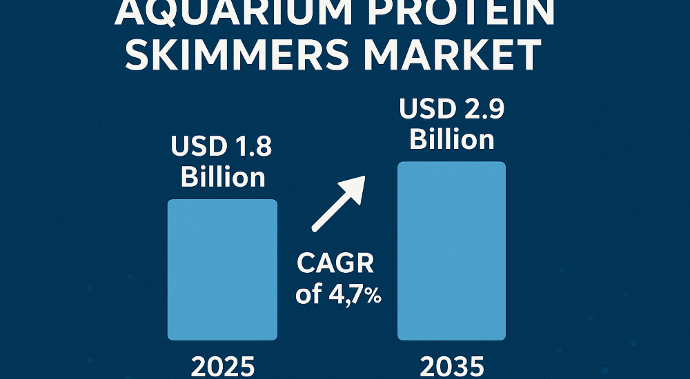 Aquarium Protein Skimmers Industry