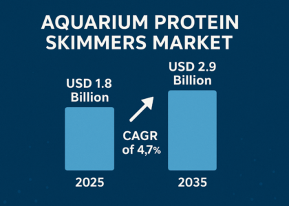 Aquarium Protein Skimmers Industry