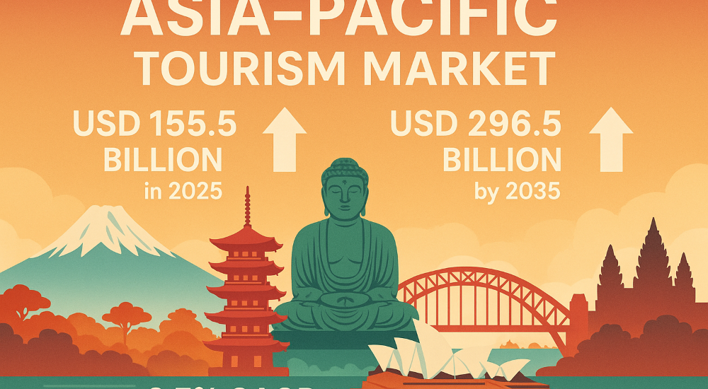 Asia-Pacific Tourism Market