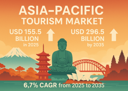 Asia-Pacific Tourism Market