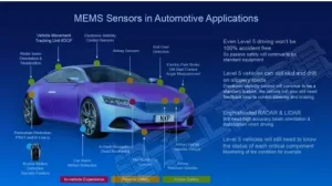 Automotive MEMS Sensor Market