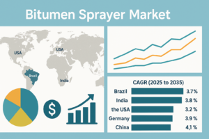 Bitumen Sprayer Market