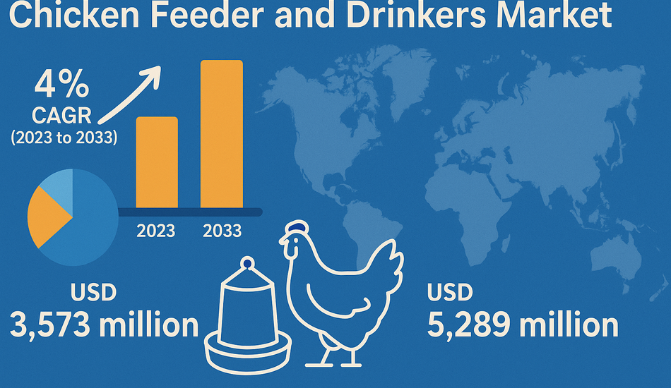 Chicken Feeders and Drinkers Market