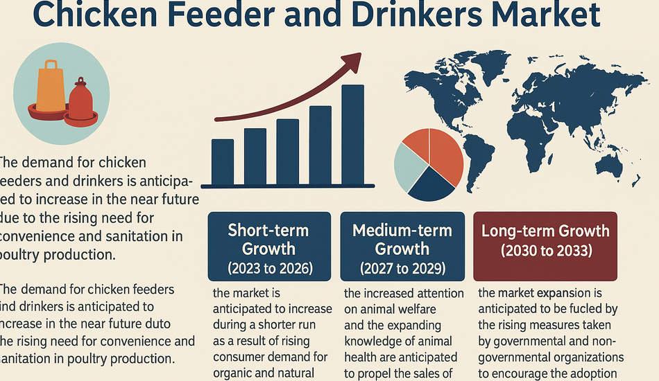 Chicken Feeders and Drinkers Market