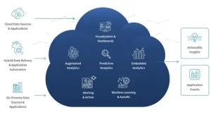 Cross-cloud Analytics Market