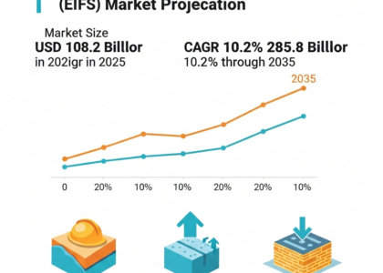 Exterior Insulation and Finish Systems (EIFS) Market