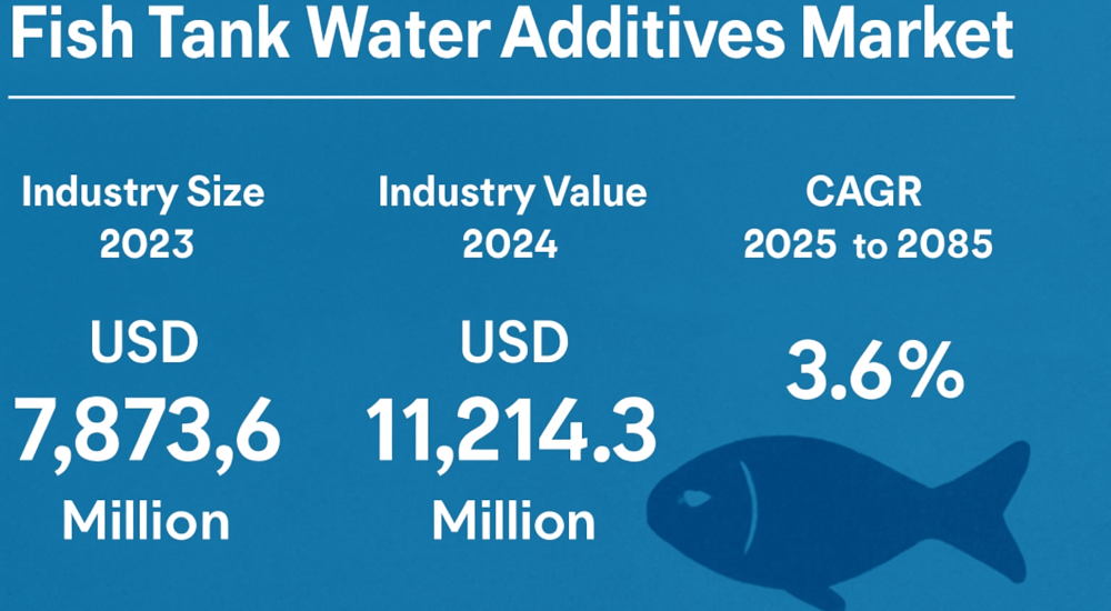 Fish Tank Water Additives Market