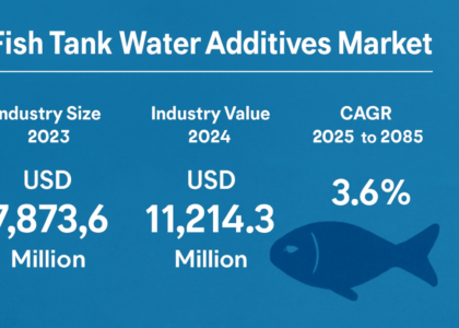 Fish Tank Water Additives Market