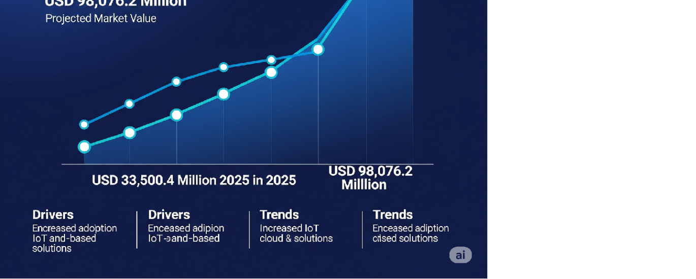Hardware Asset Management Market