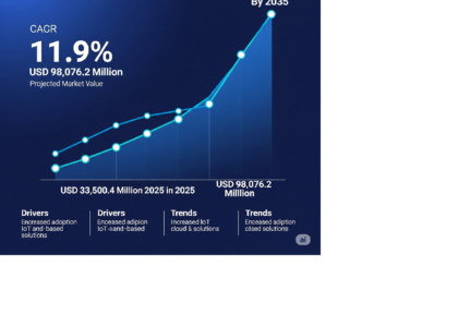 Hardware Asset Management Market