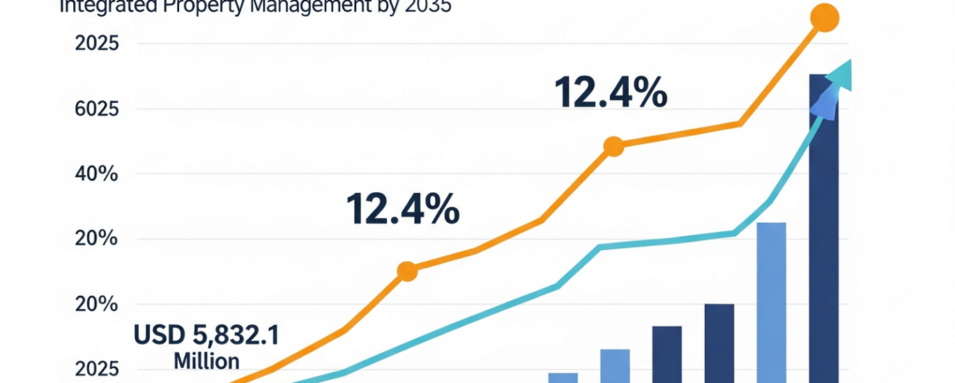 Property Management Software Market