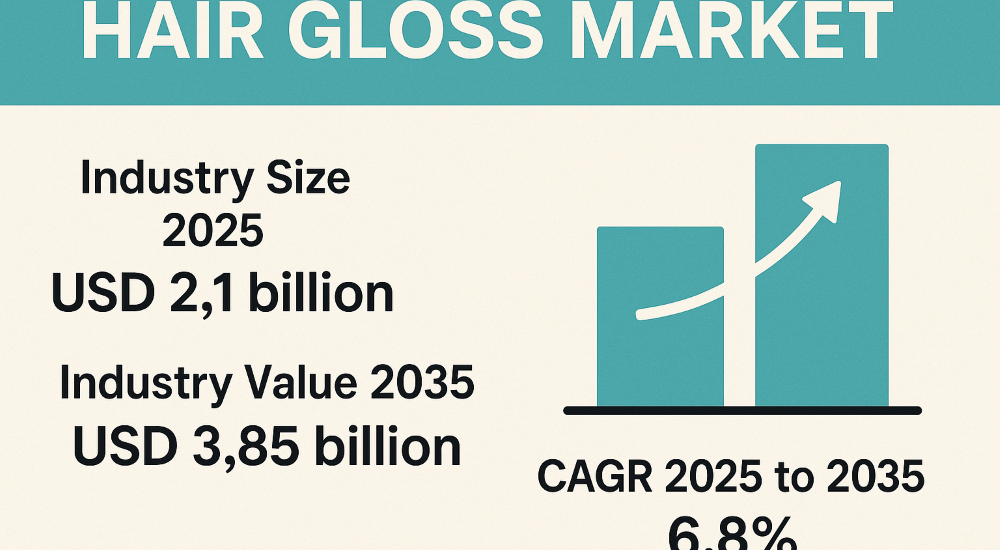 Hair Gloss Market