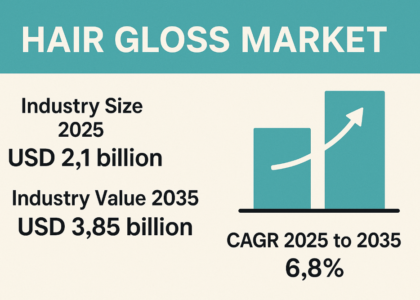 Hair Gloss Market